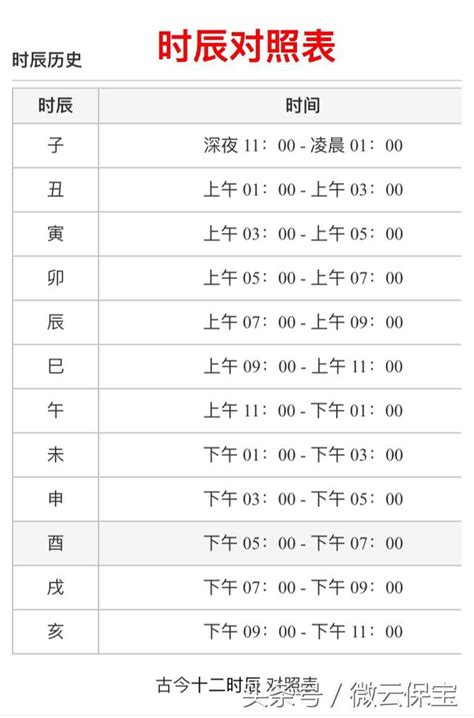 申時幾點|十二時辰對照表 12時辰查詢